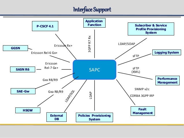 ericsson sapc